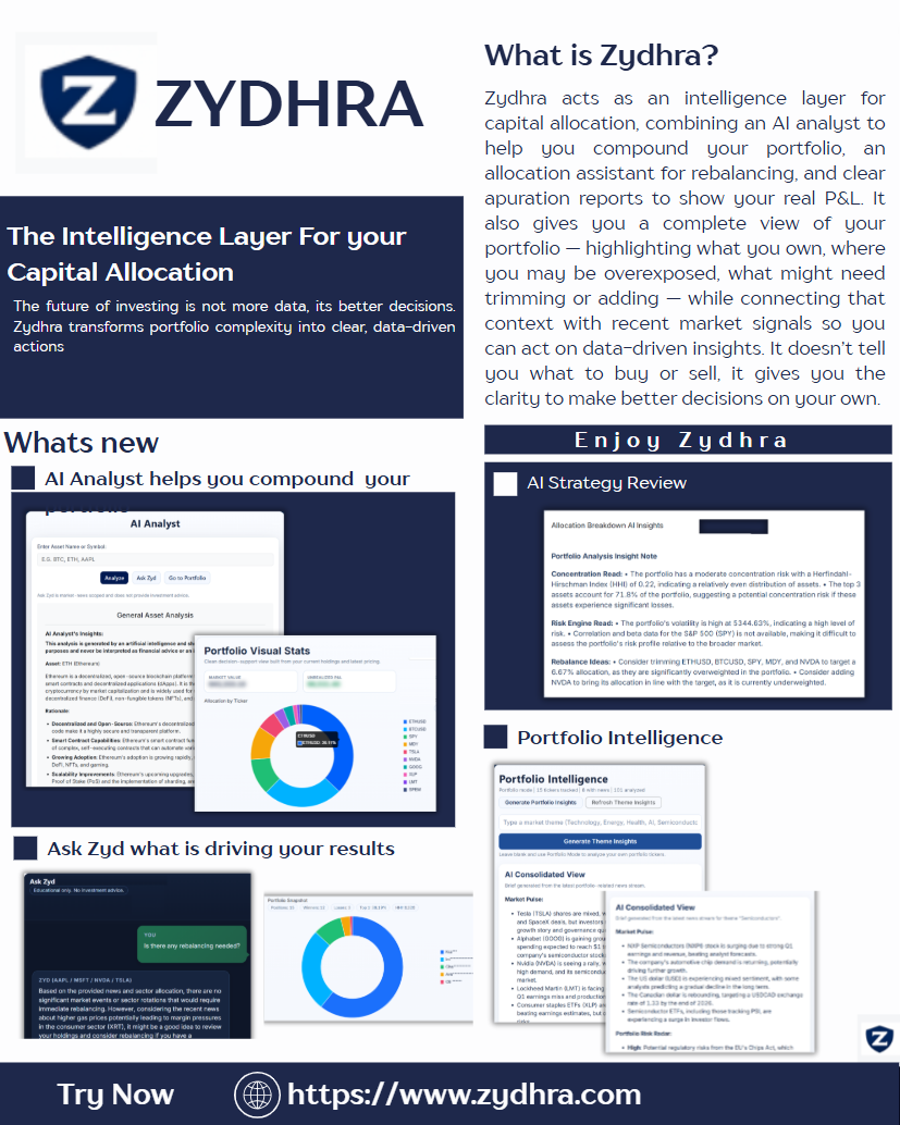 What is Zydhra